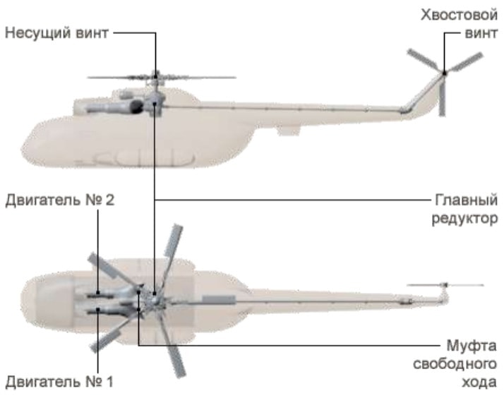 Два двигателя вертолета Ми-8