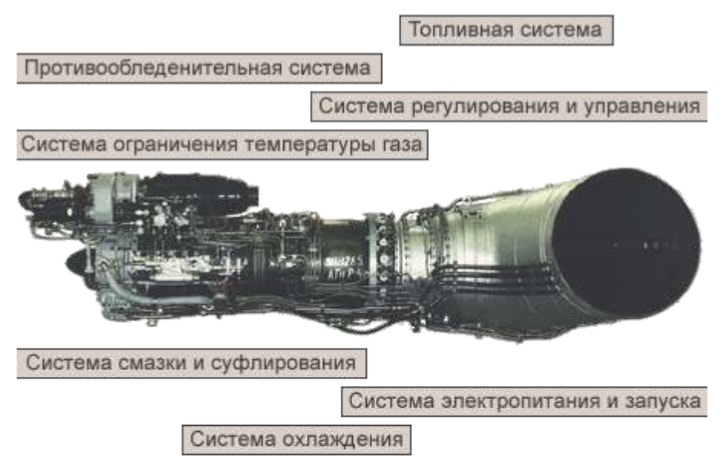 Системы двигателя вертолета Ми-8