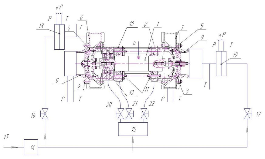 Структурная схема экспериментального стенда испытаний турбокомпрессора
