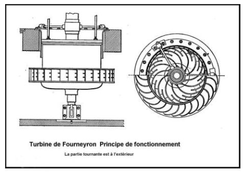 Турбина Фурнейрона